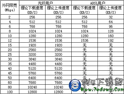 北京大带宽业务服务